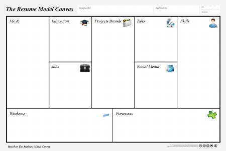 The Resume Model Canvas Template